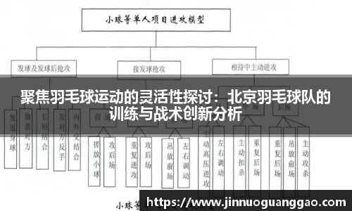 聚焦羽毛球运动的灵活性探讨：北京羽毛球队的训练与战术创新分析